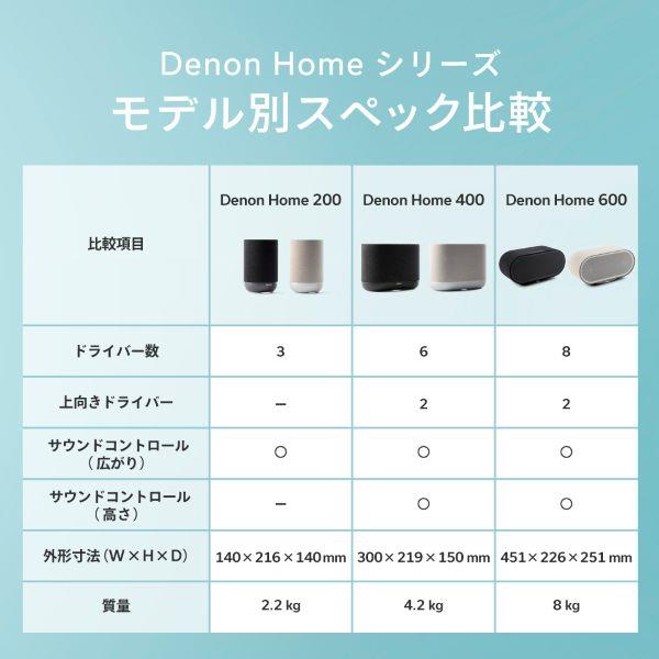 DENON 高音質ネットワークスピーカー 簡単セットアップ Amazon Music&