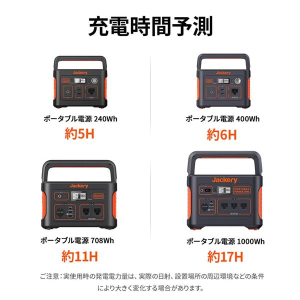 Jackery JS-100C SolarSaga 100【ソーラーパネル/100W出力/折りたたみ式】 | ノジマオンライン