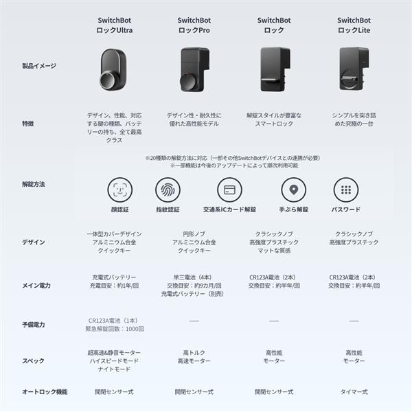 【YuKiZ 様 まとめ買い】CHANEL + switch bot SwitchBot スイッチボット カーテン 第3世代 角型 / U型レール