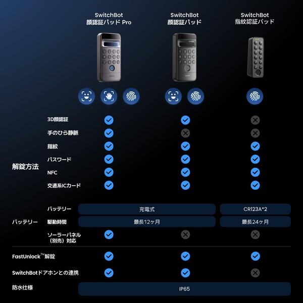 SwitchBot 顔認証パッドPro W7300502 | ノジマオンライン