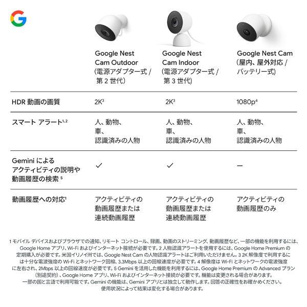Google GOOGLE NEST CAM INDOOR GA09973JP | ノジマオンライン
