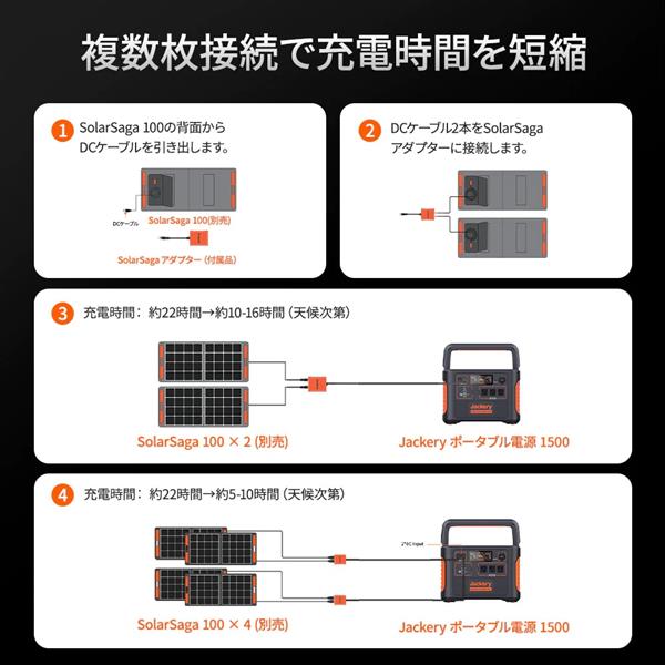 Jackery PTB152 ポータブル電源 1500【ポータブル電源/1534.68Wh/1800W/AC×3/USB-Ax2/USB-Cx1/車載シガーソケットx1】  | ノジマオンライン