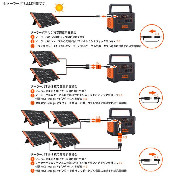 Jackery PTB152 ポータブル電源 1500【ポータブル電源/1534.68Wh/1800W/AC×3/USB-Ax2/USB-Cx1/車載シガーソケットx1】  | ノジマオンライン