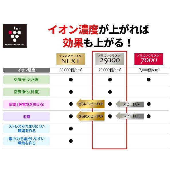 SHARP エアコン R-Fシリーズ【主に14畳/4.0KW/100V/プラズマクラスター