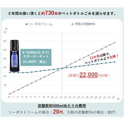 ソーダストリーム/SodaStream SSM1098 ソーダストリーム E-TERRA