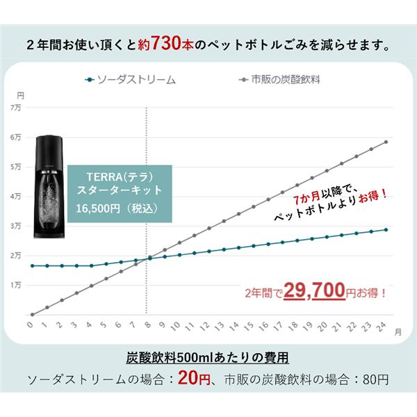 ソーダストリーム/SodaStream SSM1100 ソーダストリーム TERRA(テラ