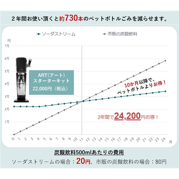 ソーダストリーム/SodaStream SSM1104 ソーダストリーム ART ソーダストリーム/SodaStream SSM1104 ソーダストリーム ART