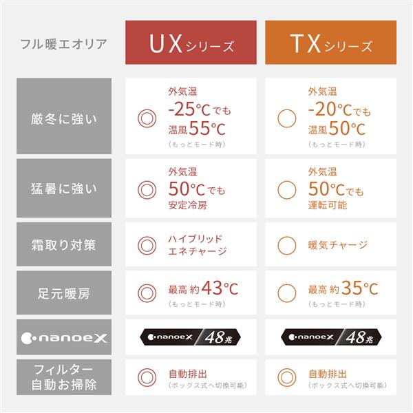 Panasonic CS-UX284D2-ESET エアコン eolia(エオリア)UXシリーズ【10畳/2.8KW/200V/ナノイーX48兆/サーキュレーションモード/クリスタルホワイト/2024年度】  | ノジマオンライン