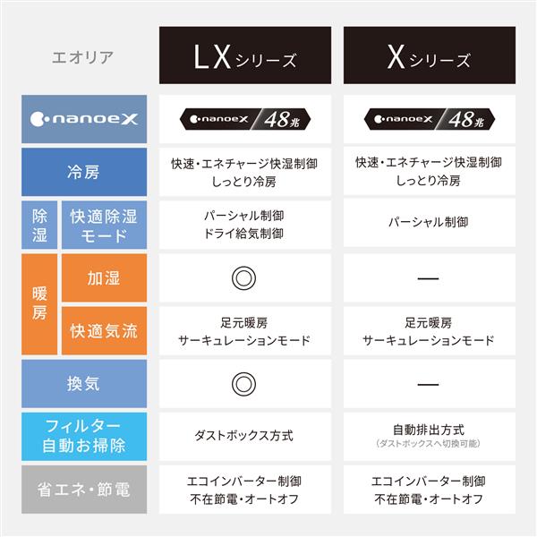 Panasonic CS-X714D2-ESET エアコン エオリア[eolia] Xシリーズ【主に23畳/7.1KW /200V/ナノイーX(48兆)/クリスタルホワイト/2024年モデル】☆大型配送対象商品 | ノジマオンライン