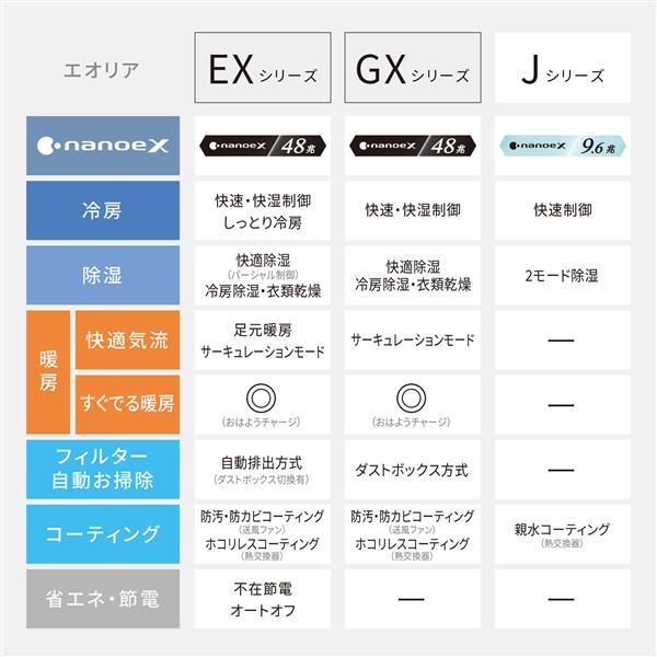 Panasonic エアコン エオリア[eolia] Jシリーズ【主に14畳/4.0KW