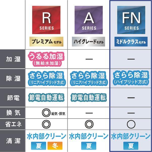 DAIKIN AN254AFNS-W-ESET エアコン[FNシリーズ][ノジマオリジナル]【8畳用 /2.5kw/100V/フィルター自動お掃除/2024年モデル】 | ノジマオンライン