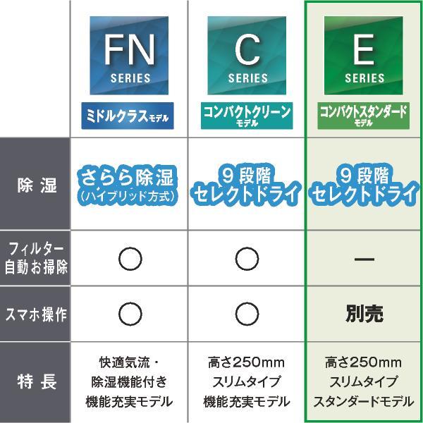 DAIKIN AN254AES-W-ESET エアコン[Eシリーズ]【8畳用/2.5kw/100V/高さ25cm/コンパクト/2024年モデル】 |  ノジマオンライン