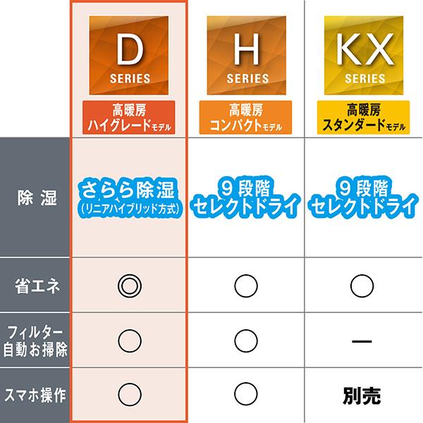 DAIKIN エアコン Dシリーズ 10畳用 2.8kw 200V 寒冷地向け フィルター