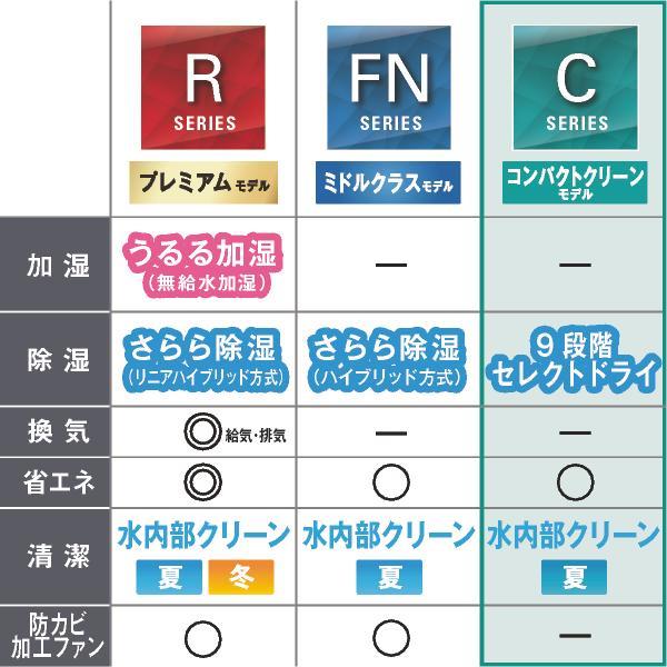 DAIKIN エアコン[Cシリーズ]【14畳用/4.0kw/200V/高さ25cm/フィルター