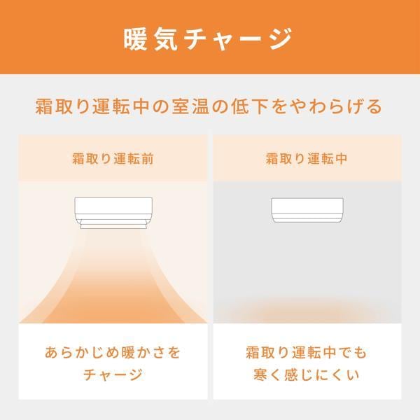 Panasonic エアコン TXシリーズ 6畳/2.2kW/100V/ナノイーX48兆