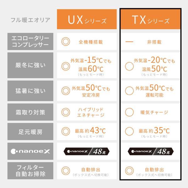 Panasonic エアコン TXシリーズ 14畳/4.0kW/200V/ナノイーX48兆