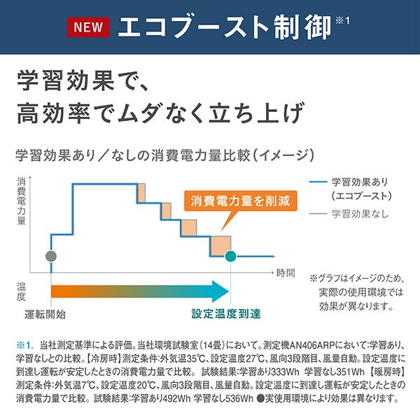 DAIKIN エアコン[うるさらX][Rシリーズ] 【20畳用 /6.3kw /200V /換気