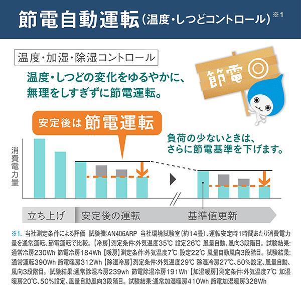 DAIKIN エアコン[うるさらX][Rシリーズ] 【20畳用 /6.3kw /200V /換気