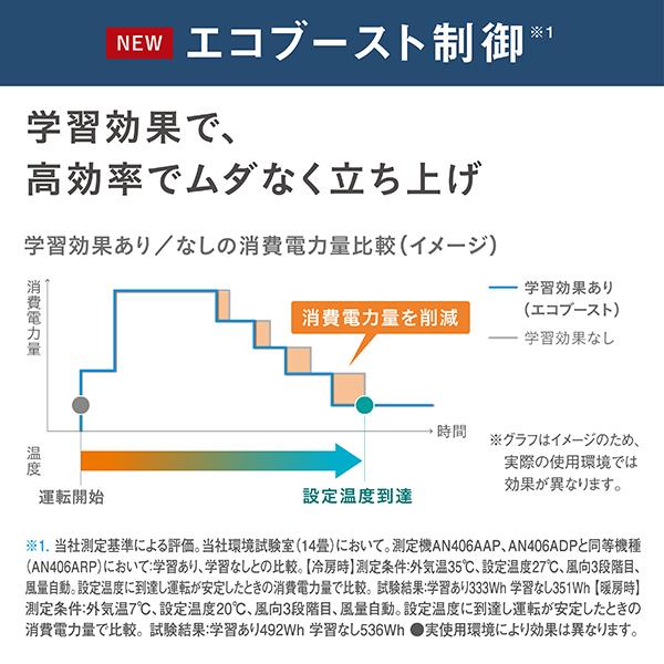 ダイキン　８畳用　退去のため早めの取引き希望 ダイキン（DAIKIN） エアコン おもに8畳 AXシリーズ ホワイト 2025年