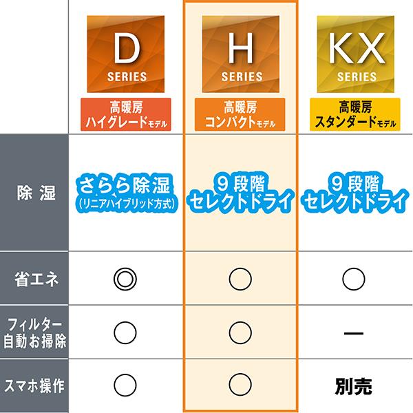 DAIKIN エアコン[Hシリーズ]【6畳用/2.2kw/100V/寒冷地向け/高さ25cm