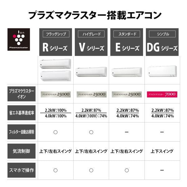 SHARP エアコン DGシリーズ【主に10畳用/2.8kw/プラズマクラスター7000 