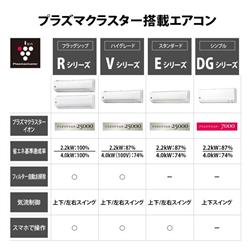 SHARP エアコン DGシリーズ【主に6畳用/2.2kw/プラズマクラスター7000