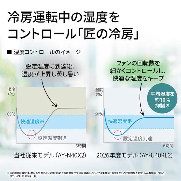 SHARP エアコンRSシリーズ【主に6畳用/2.2kw/プラズマクラスター25000
