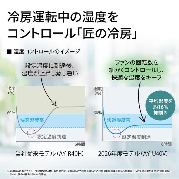 SHARP エアコンVシリーズ【主に8畳用/2.5kw/プラズマクラスター25000