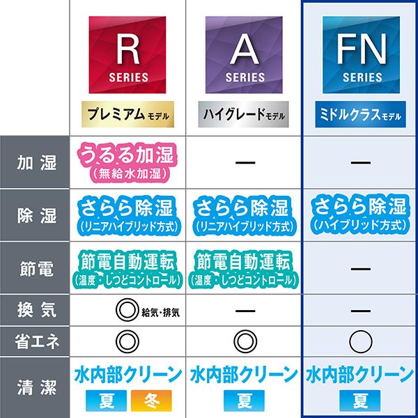 DAIKIN エアコン FNシリーズ ノジマオリジナル 8畳用 2.5kw 100V