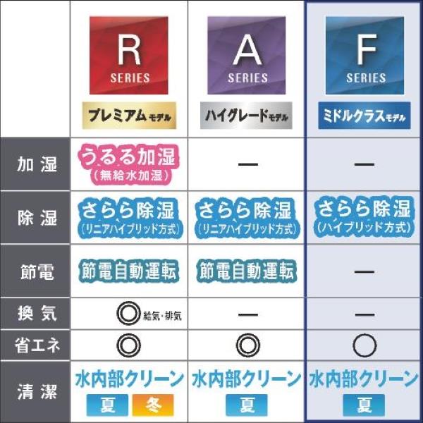 DAIKIN エアコン Fシリーズ 18畳用 5.6kw 200V フィルター自動お掃除