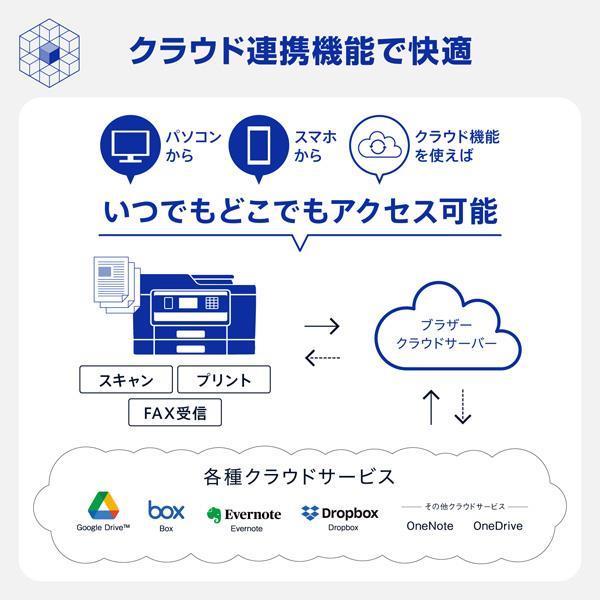 ブラザー 【お得なA4用紙＆インクセット】MFC-J7610CDW J7610CDW-INKA4