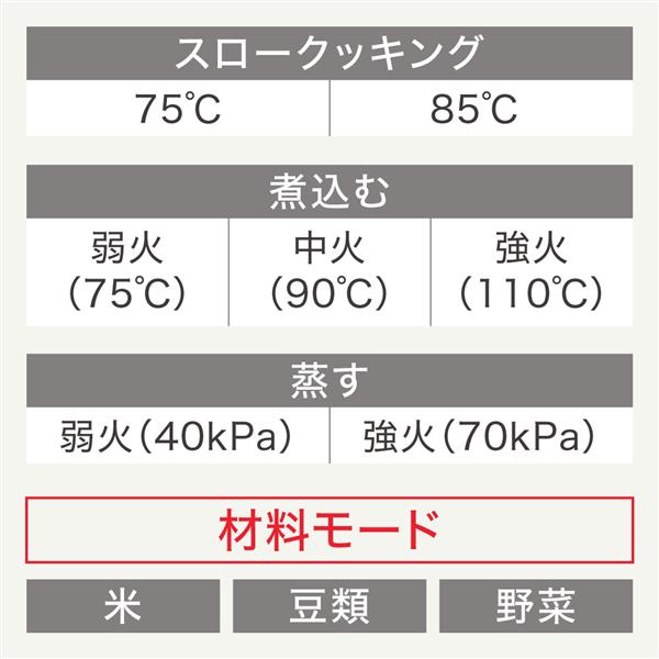 Tfal CY9221JP 電気圧力鍋 クックフォーミータッチ【3L