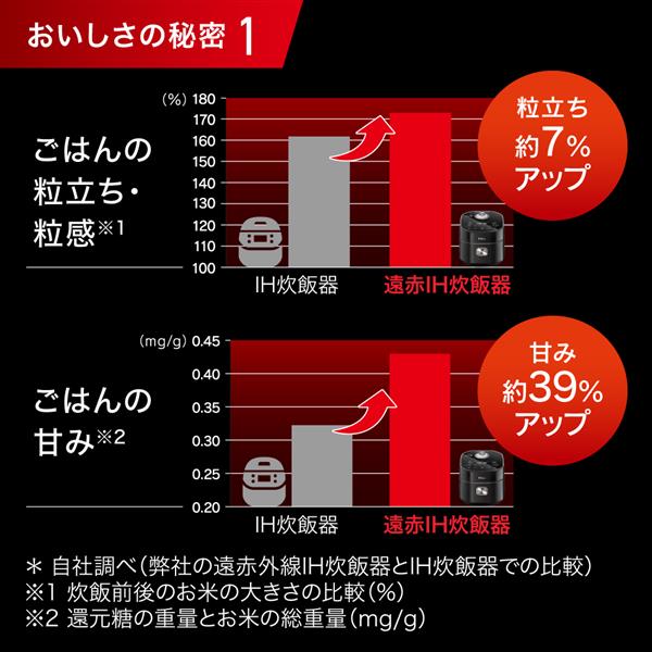 T-fal 遠赤外線IH炊飯器 ザ・ライス 3.5合 RK8818JP | ノジマオンライン