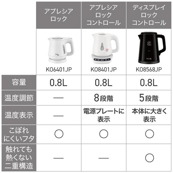 T-Fal（ティファール） 電気ケトル アプレシア ロック 0.8L