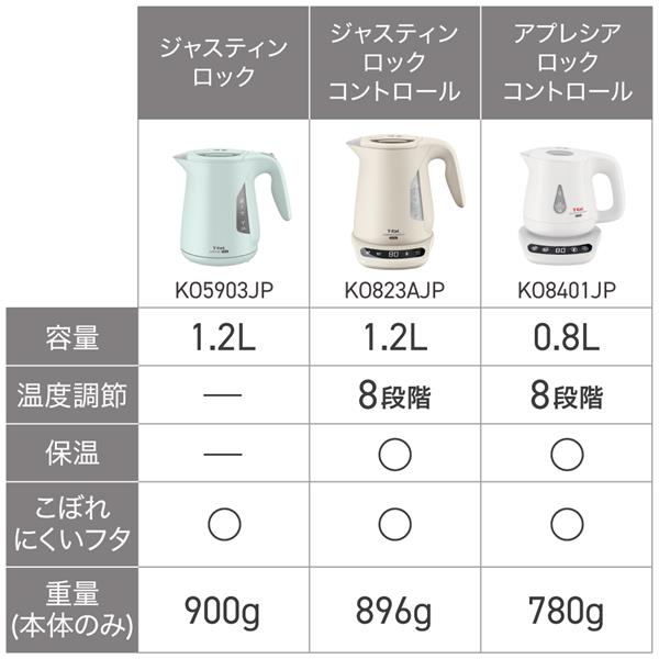 Tfal KO5903JP 電気ケトル[ジャスティンロック/1.2L/セージ