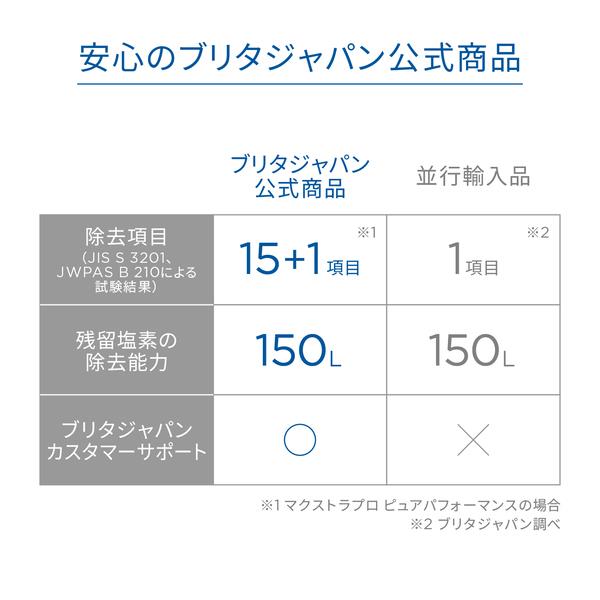 ブリタ マクストラプロピュアパフォーマンス交換用フィルターPack 1