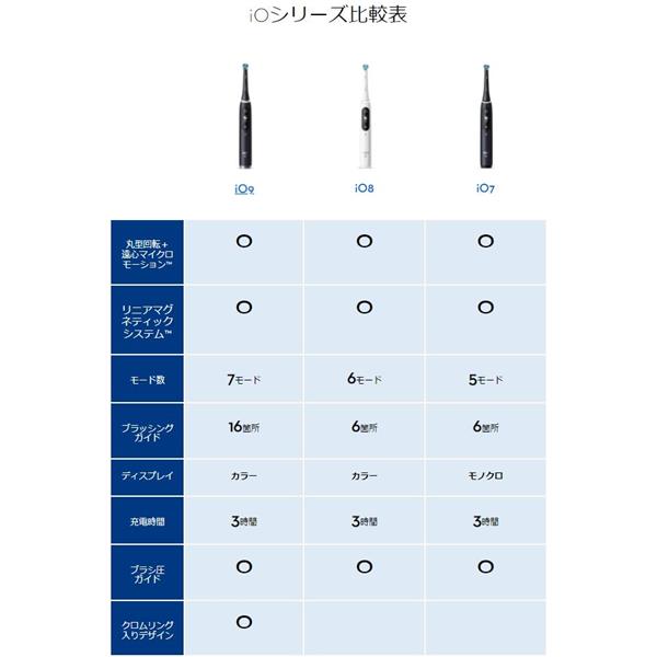 BRAUN IOM92B22ACBK 電動歯ブラシ Oral-B（オーラルビー） iOシリーズ iO9 ブラックオニキス | ノジマオンライン