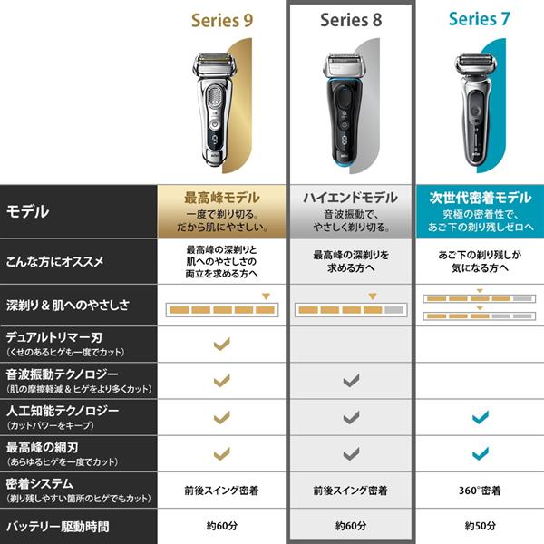 BRAUN 8325S-V メンズシェーバー シリーズ8【3枚刃/水洗い/お風呂剃り/充電式/ブラック・ブルー】 | ノジマオンライン