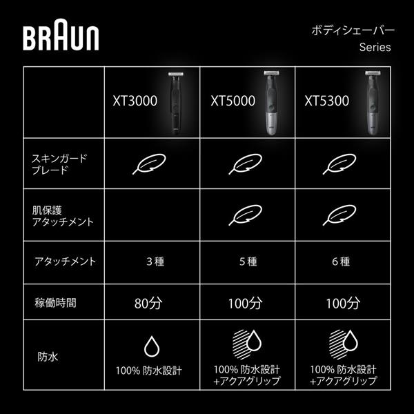ブラウン ボディ&フェイスグルーマー シリーズXT5 XT5000 | ノジマ