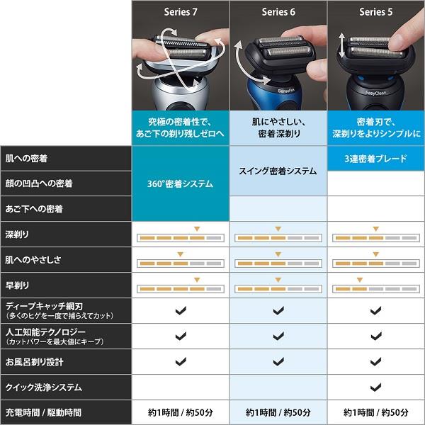 BRAUN 61N7200CC メンズシェーバー シリーズ6シェーバー【3枚刃/お風呂剃り対応/アルコール洗浄機/ケース付き】 | ノジマオンライン