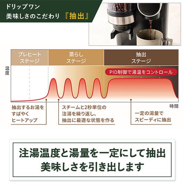 クイジナート ドリップワンミル付きコーヒーメーカー[1.4L