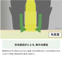 YAMAN YJFC0B 美顔器 ブルーグリーンショット 【LED・IPL/光美顔