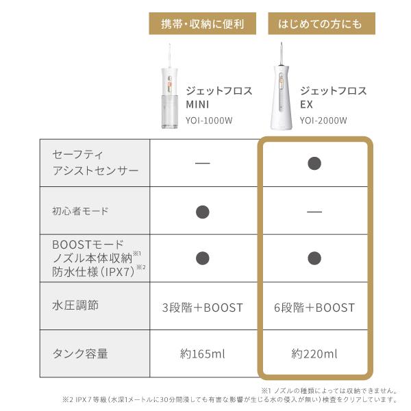 ヤーマン ジェットフロスEX【トルネード水流/コンパクト/防水/水圧調整
