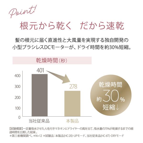 ヤーマン ヘアドライヤー リフトドライヤーS ライト ネイビー