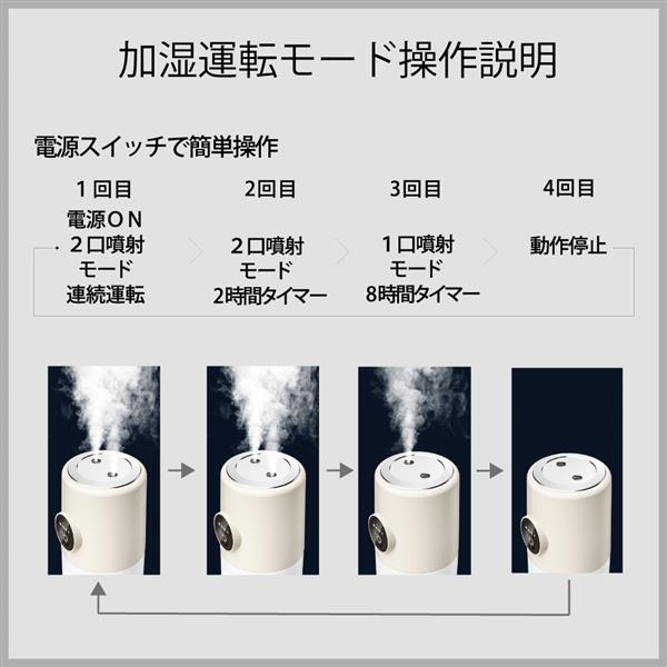コンピューケース・ジャパン 超音波式 USB加湿器 充電機能付きモデル