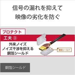 Sony Dlc Hx10xf イーサネット対応 プレミアム High Speed Hdmiケーブル 1 0m ノジマオンライン