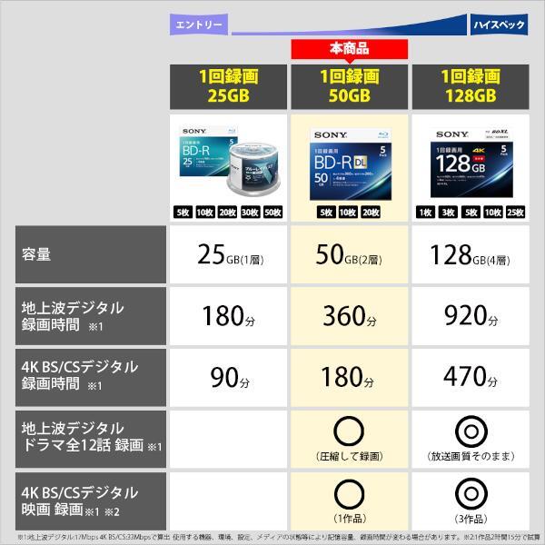 SONY 5BNR2VJPS4 インクジェット対応ワイド ビデオ用ブルーレイディスク BD-R 5枚パック | ノジマオンライン