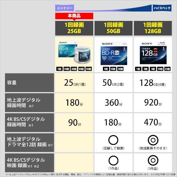 SONY 10BNR1VJPS4 インクジェット対応ワイド ビデオ用ブルーレイディスク BD-R 10枚パック | ノジマオンライン