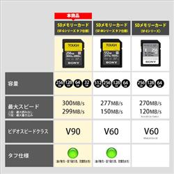 SONY SDXC UHS-II メモリーカード SF-Gシリーズ タフ仕様 64GB Class10