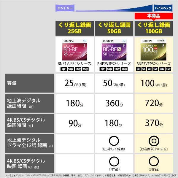 SONY 3BNE3VEPS2 大容量BDXL対応 3層BDメディア(3枚) | ノジマオンライン